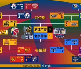 九游网址 -关于NBA总决赛关键时刻走向成谜，山东男篮远射贴柱，气氛紧张，赛程密集仍需轮换的信息