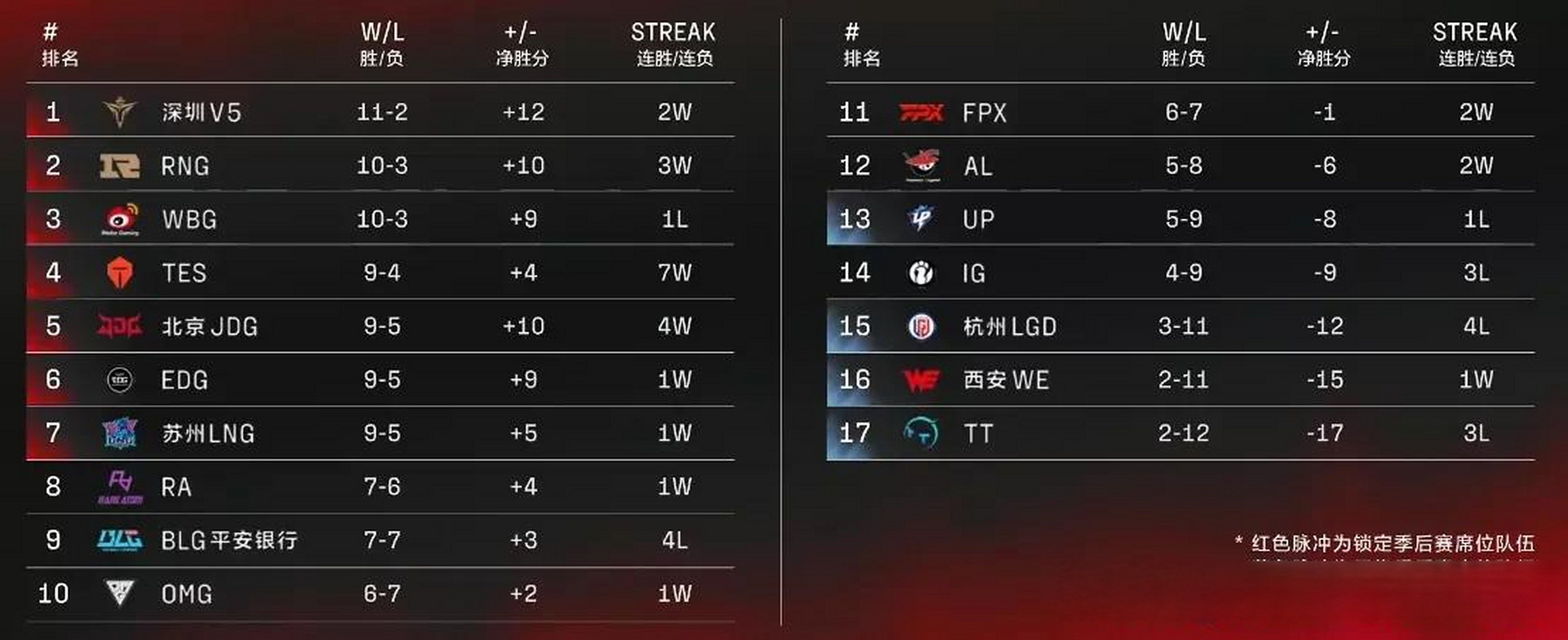 TheShy官方宣布爆冷新规，TES引发争议！(theshy转会最新消息)