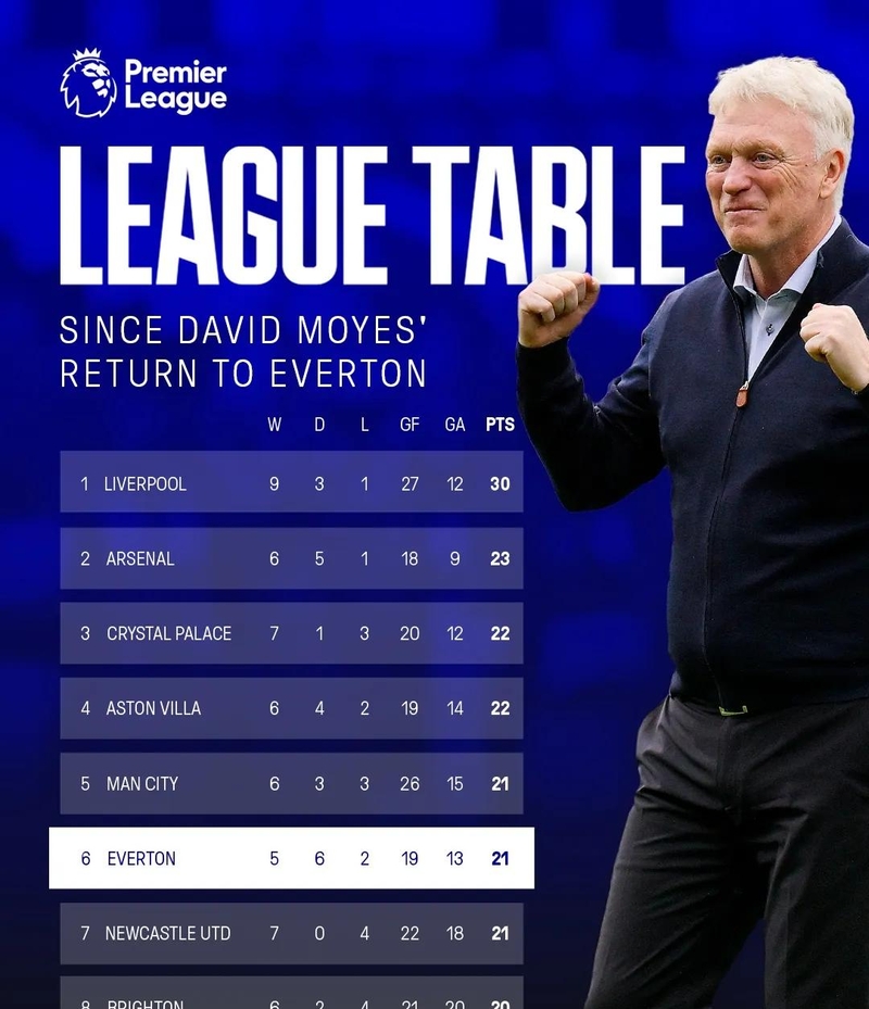 奥兰多魔术训练开放日，赛前迎来里程碑引观众欢呼，足总杯在即，资深球员宣示担当(奥兰多魔术队官网)