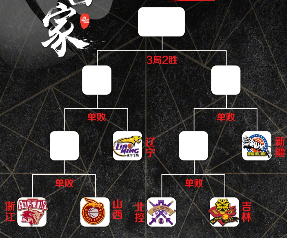  cba季后赛首战失利 -九游app官网下载