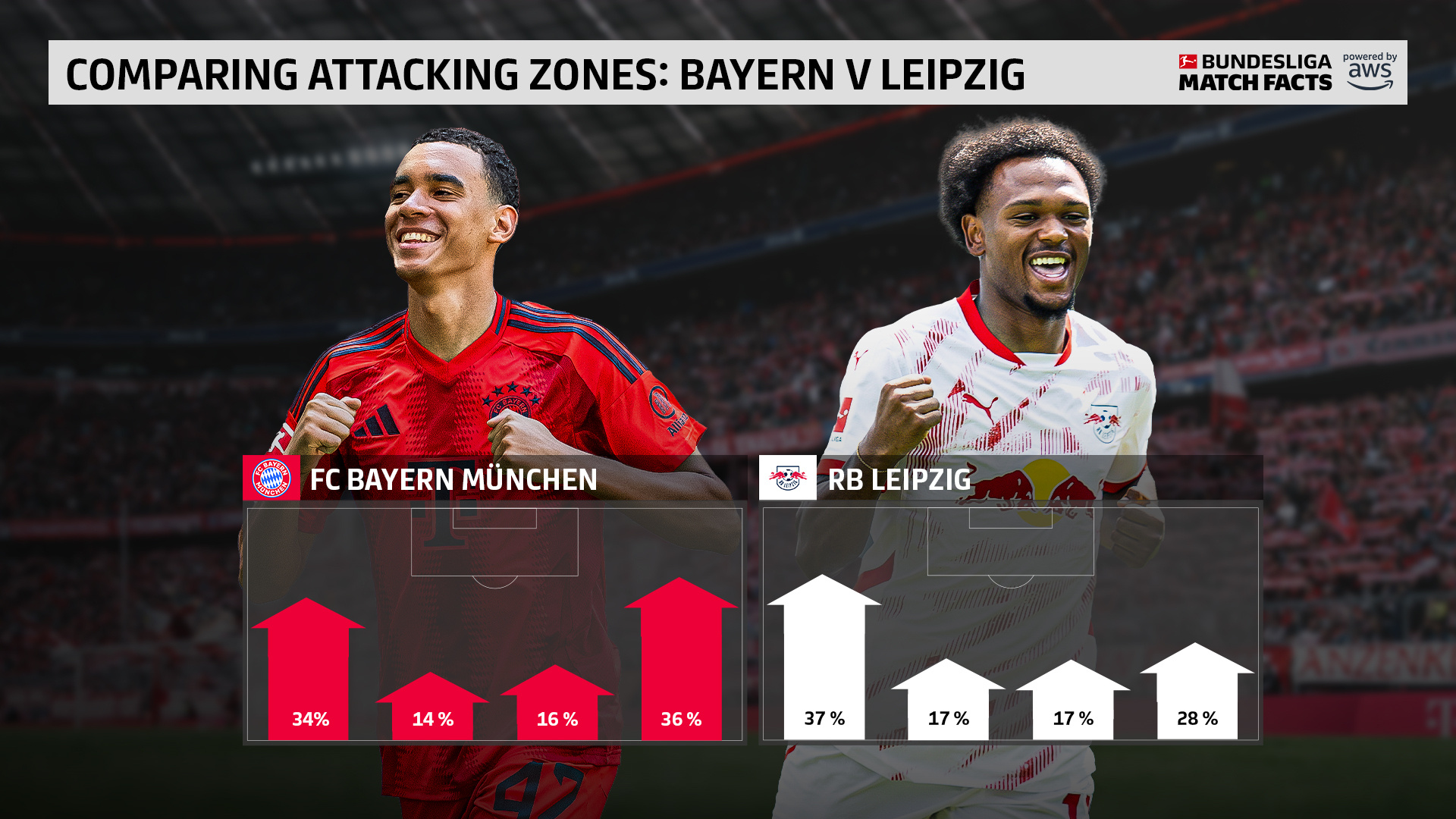 关于关键战突围战来临;拜仁慕尼黑围绕德国杯强势反弹;悬念犹存;资深球员宣示担当的信息 关于关键战突围战来临;拜仁慕尼黑围绕德国杯强势反弹;悬念犹存;资深球员宣示担当的信息